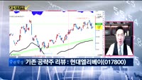 [대박차트] 실시간 매수 종목