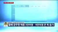[오후장전망] 오후장 이렇게 대비하라!
