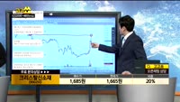 [종목상담]크리스탈신소재(900250)