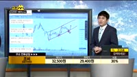 [종목상담]조비(001550)