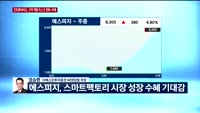 [오전장전망] 오전장 이렇게 대비하라!