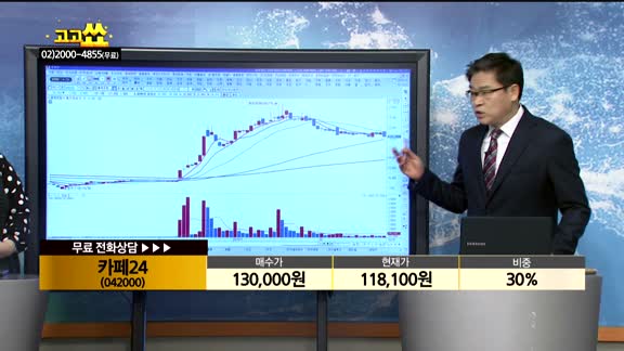 [종목상담]카페24(042000)