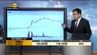 [종목상담]카페24(042000)