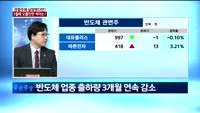 [이슈진단] 경협주에 실망했다면…3월에 오를만한 섹터는?