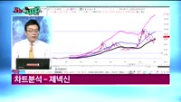[오늘뭐사지1부] 증권사 신규 매수, 객장 관심주