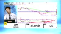 [골드의 관심종목] 인바디(041830)