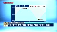 [오후장전망] 오후장 이렇게 대비하라!