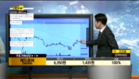  [종목상담]레드로버(060300)