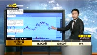 [종목상담]이건산업(008250)