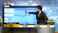 [종목상담]IHQ(003560)