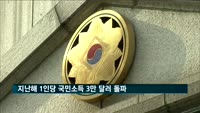 지난해 1인당 국민소득 3만 달러 돌파