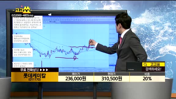  [종목상담]롯데케미칼(011170)