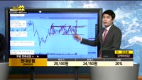 [종목상담]현대로템(064350)