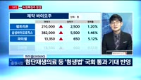 [투데이 잇(it)슈] 시장의 특징주를 잡아라!