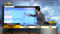 [종목상담]삼성출판사(068290)
