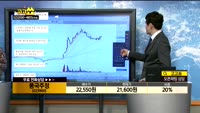  [종목상담]풍국주정(023900)