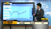 [종목상담]일양약품(007570)