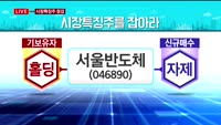 [투데이 잇(it)슈] 시장의 특징주를 잡아라!