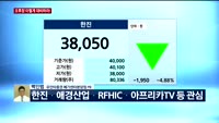 [오후장전망] 오후장 이렇게 대비하라!