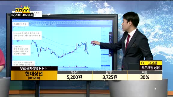  [종목상담]현대상선(009520)