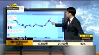 [종목상담]에이비엘바이오(038290)