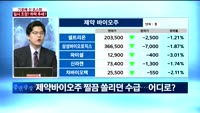 [이슈진단] 기로에 선 코스피…일시 조정? 하락 추세?