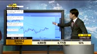 [종목상담]코리아나(027050)