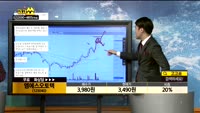 [종목상담]엠에스오토텍(123040)