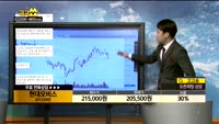 [종목상담]현대모비스(012330)