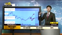 [종목상담]에이치엘비(028300)