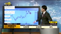 [종목상담]삼성중공업(010140)