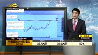 [종목상담]한화갤러리아타임월드(027390)