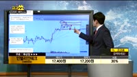  [종목상담]인텔리안테크(189300)