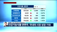 [오전장전망] 오전장 이렇게 대비하라!