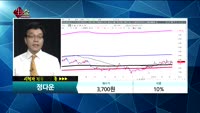 [종목상담]정다운(208140)