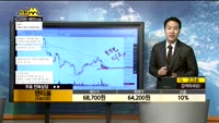 [종목상담]덴티움(145720)