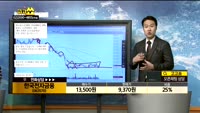 [종목상담]한국전자금융(063570)