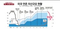[이슈진단] 조정장 이어지나…이제는 '펀더멘털' 확인해야