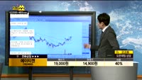 [종목상담]에이티젠(182400)