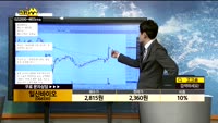 [종목상담]일신바이오(068330)