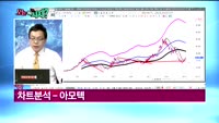 [오늘뭐사지1부] 시청자, 객장 관심주