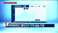 [오전장전망] 오전장 이렇게 대비하라!
