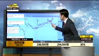 [종목상담]유한양행(000100)