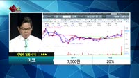 [종목상담]미코(059090)