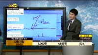 [종목상담]대원강업(000430)