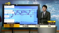 [종목상담]에이텍(045660)
