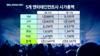 엔터주, 승리 게이트에 '시름'…개미도, 국민연금도 '울상'