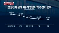 [오후장전망] 오후장 이렇게 대비하라!