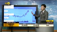 [종목상담]일동제약(249420)