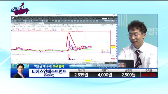 [종목상담]티에스인베스트먼트(246690)